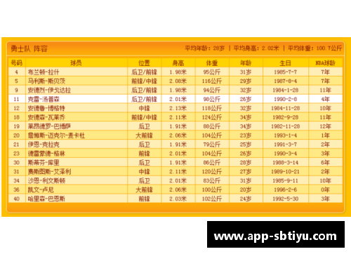 NBA球队完整名单及其关键球员介绍
