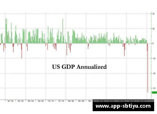 美国第二季度GDP降幅超31%，创历史纪录：全球经济风暴中的美国挑战与机遇
