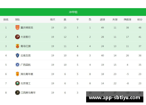 sb体育大手笔！重庆铜梁龙冲甲后首签锁定鲁能10号，曾带队在中超夺冠