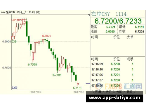 sb体育官网人民币兑美元创45个月新高，节前结汇旺季后人民币或面临调整压力 - 副本