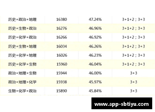 sb体育官网西甲联赛球员总数统计及其影响因素