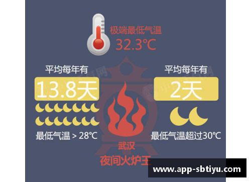 sb体育官网8月重庆的极端高温天气：如何应对42℃的酷暑挑战